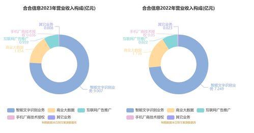 合合信息擬首發(fā)募資14.9億元，加碼AI技術研發(fā)與市場拓展，9月13日啟動申購